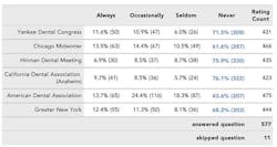 Overallanswers2 P29 Overallanswers2 P29