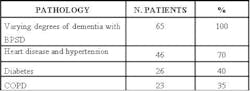 Pathologies Table1 Fo Pathologies Table1 Fo