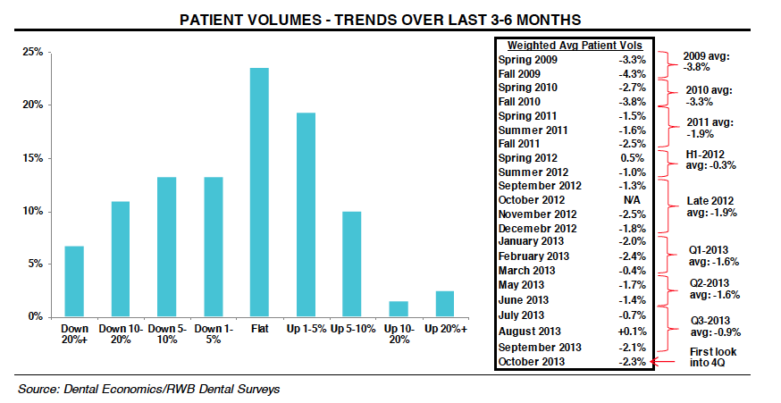 Patient Volume Trends Oct 2013