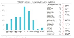 Patient Volume Trends Oct 2013 Patient Volume Trends Oct 2013