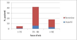 Patients Figure Fo Patients Figure Fo