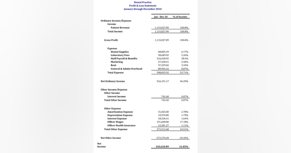 A concise and useful profit and loss statement using QuickBooks