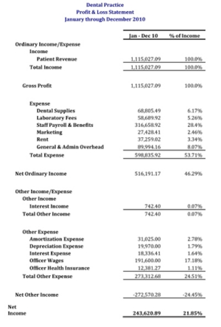 A concise and useful profit and loss statement using QuickBooks