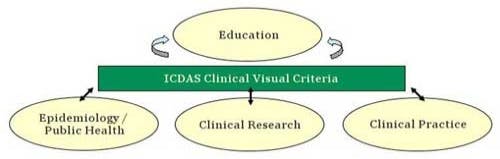 The International Caries Detection and Assessment System (ICDAS ...