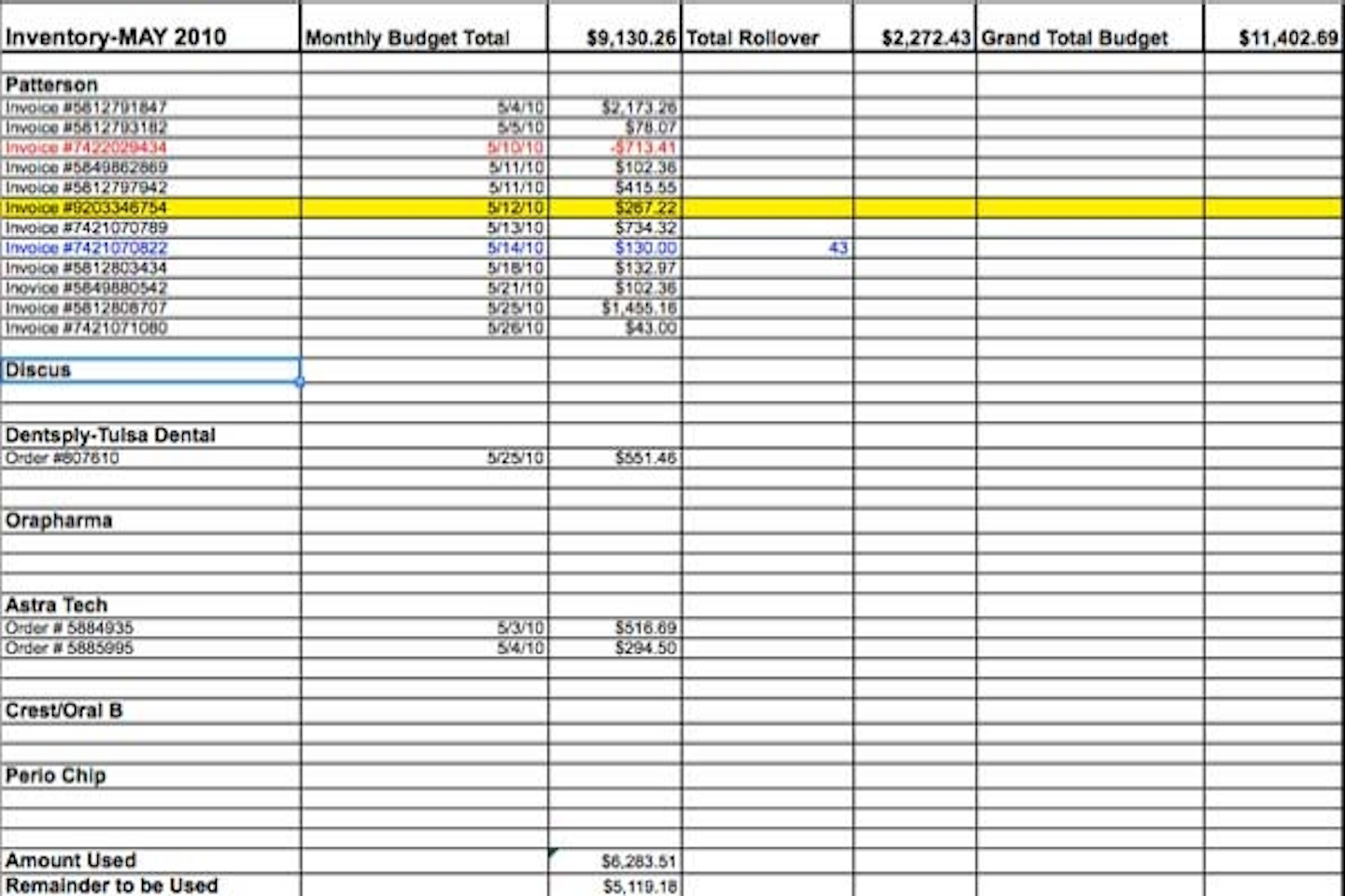 An effective system for tracking and ordering inventory developed by a