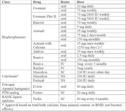 Postmenopausal Products Fo Postmenopausal Products Fo