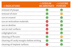 Powder Indications En Powder Indications En