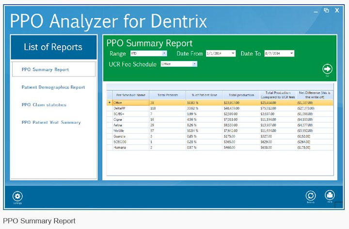Great Minds And Rae Dental Management Launch The Ppo