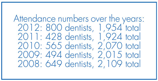North Carolina shines! Dentistry IQ