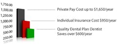 Quality Dental Plans Quality Dental Plans