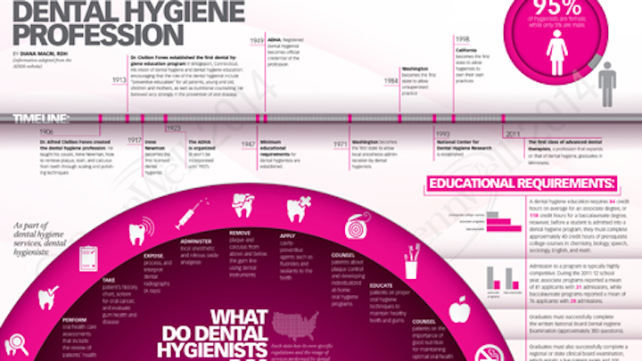 Rdh Infographic