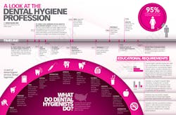 Rdh Infographic Rdh Infographic