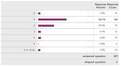 Rdhanswers1 P26 Rdhanswers1 P26