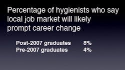 Rdhcareerchange Rdhcareerchange