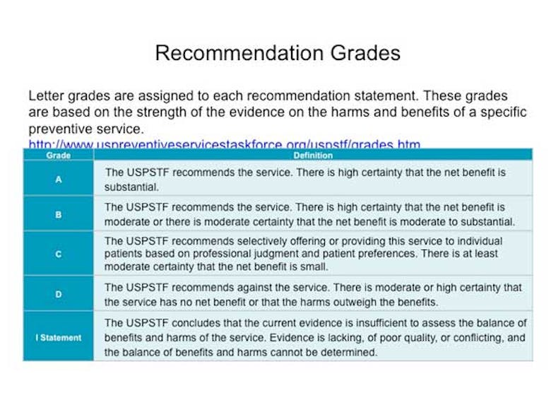 Recommendation Grades Fo
