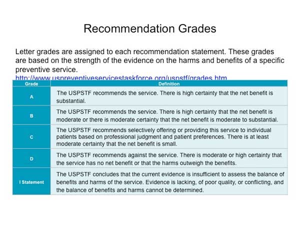Recommendation Grades Fo