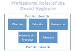 Roles Of Hygienist Fo Roles Of Hygienist Fo