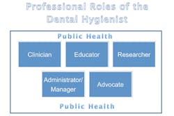 Roles Of Hygienist Fo Roles Of Hygienist Fo