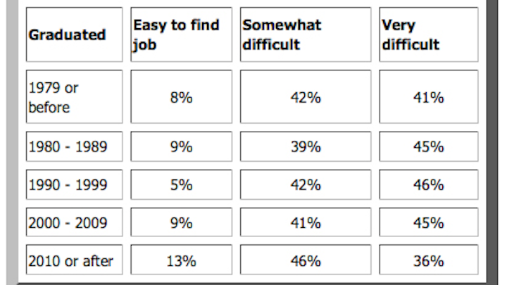 Salarysurveytable