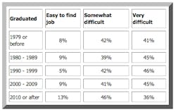 Salarysurveytable Salarysurveytable
