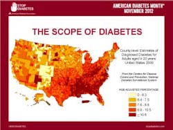 Scope Of Diabetes Fo Scope Of Diabetes Fo