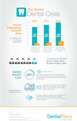 Senior Infographic Senior Infographic