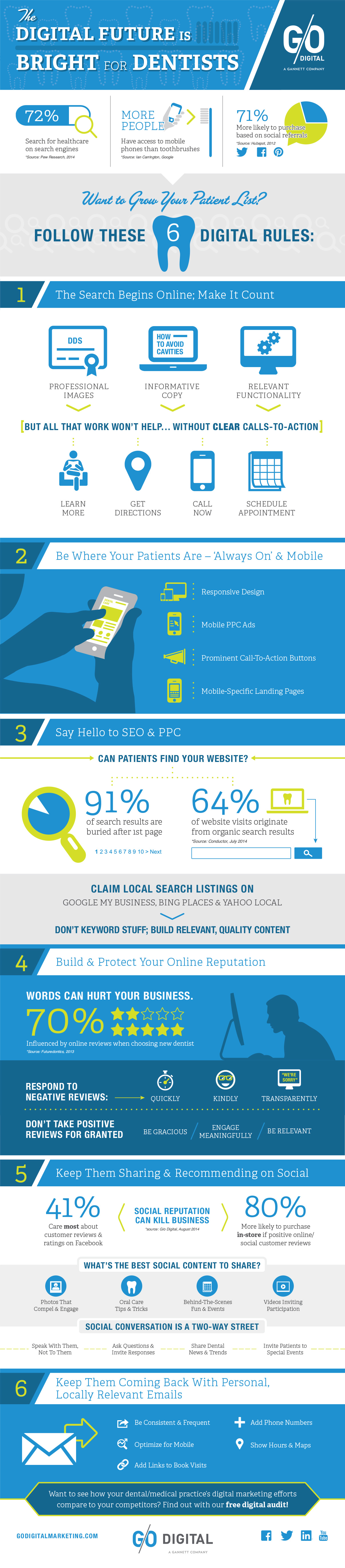 Seo Infographic