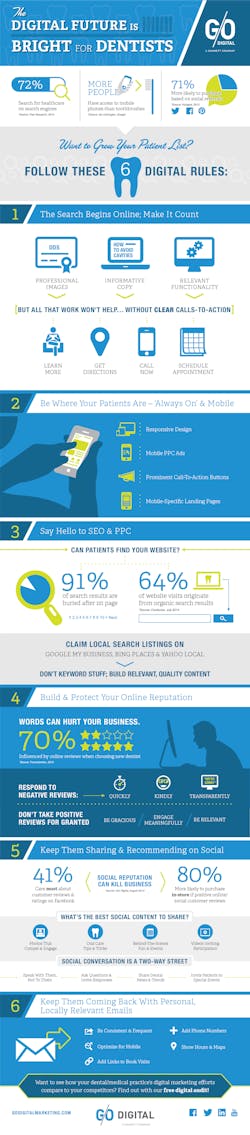 Seo Infographic Seo Infographic