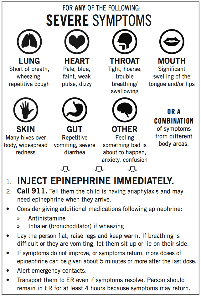 Food Allergies And Anaphylaxis Practice Parameters Dentistryiq