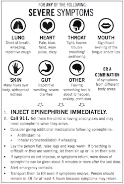 Severe Symptoms Hi Res Severe Symptoms Hi Res