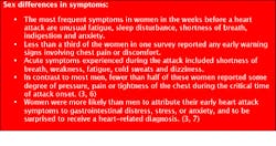 Sex Differences Symptoms Fo