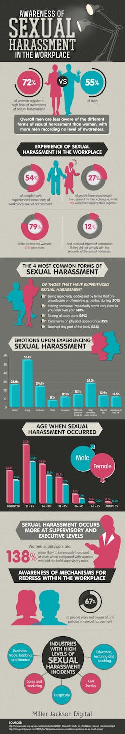 Sexual Harassment Attorney Research Sexual Harassment Attorney Research