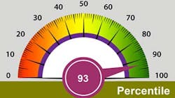 Sikka Software Success Sikka Software Success