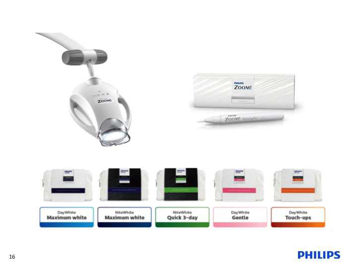 Philips Zoom offers customized choices with takehome whitening