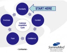 Sm Content Marketing 1 Sm Content Marketing 1