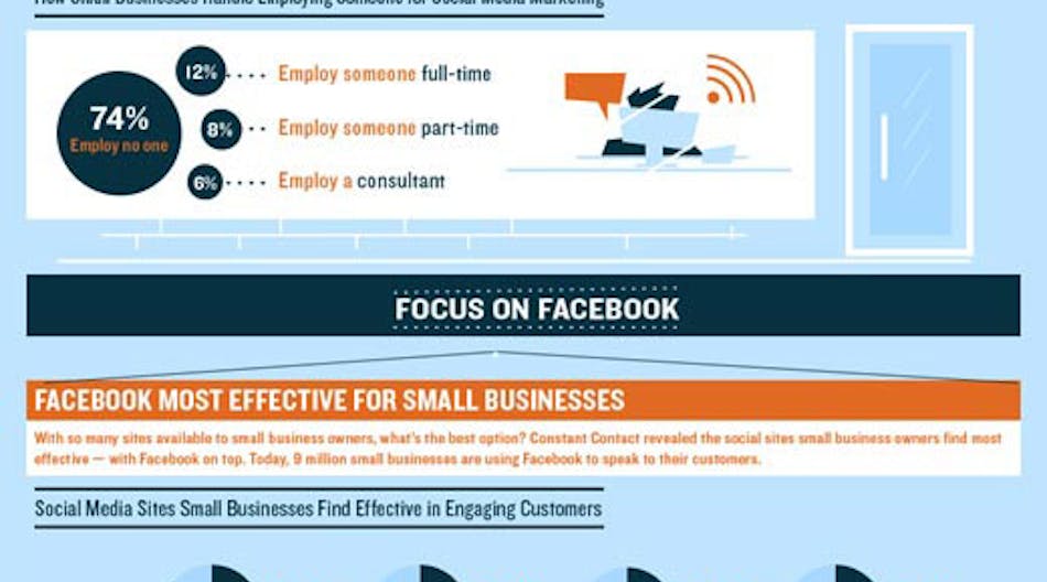 Small Business Social Media