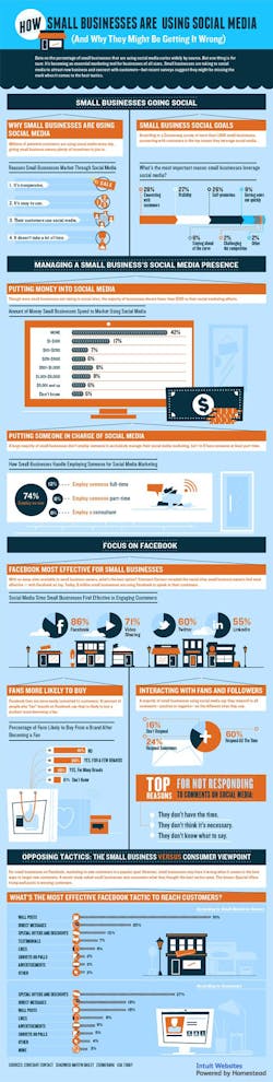 Small Business Social Media Small Business Social Media