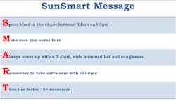 Smart480 Fo Smart480 Fo