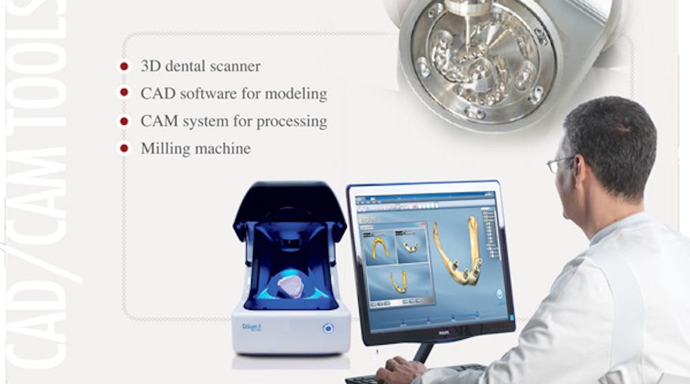CAD/CAM Tools | Dentistry IQ