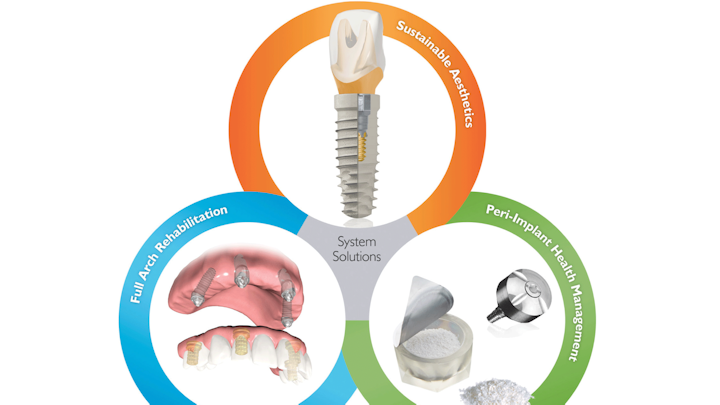 BIOMET 3i announces the introduction of its Smile Therapy Campaign to clinicians and laboratories.