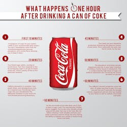 Soft Drink Effects Soft Drink Effects