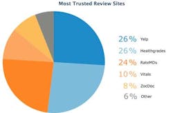 Software Advice Graph Software Advice Graph