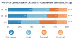 Software Survey Software Survey