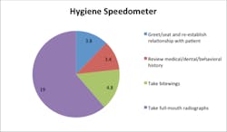 Speedometer Speedometer