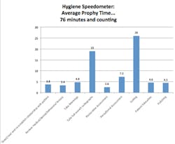 Speedometerpart2 Speedometerpart2