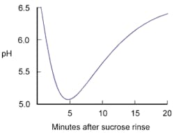 Stephen Curve Stephen Curve
