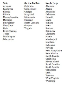 Surveystatesbubble1 Surveystatesbubble1