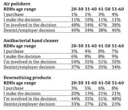 Table1rdhbp Table1rdhbp
