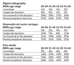 Table2rdhbp Table2rdhbp
