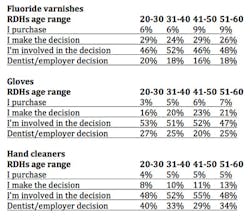 Table3rdhbp Table3rdhbp